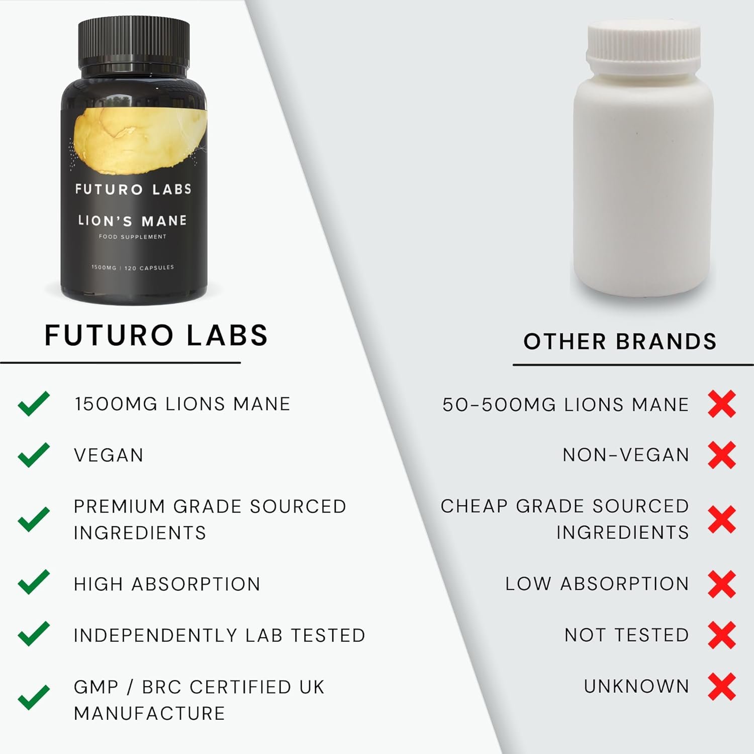 Futuro Labs vs other brands — 1500mg, vegan, premium grade, lab tested, GMP/BRC certified UK manufacture
